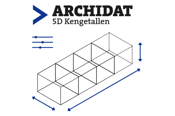5D Kengetallen (30 dagen gratis)
